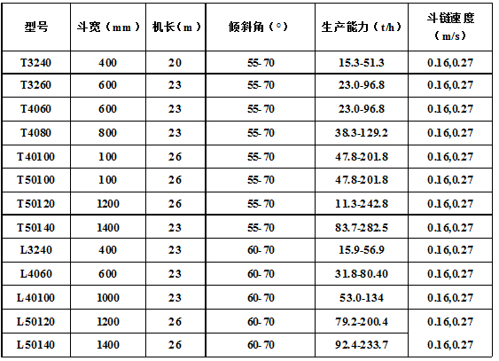 脫水、撈坑斗式提升機(jī)主要技術(shù)參數(shù).jpg