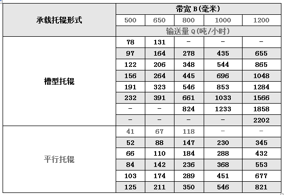 TD75型帶式輸送機(jī)參數(shù).jpg