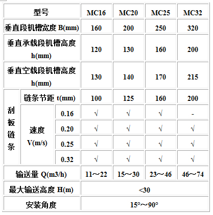 MC、MS、MZ型埋刮板輸送機3.jpg