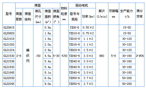 GLS振動概率篩技術參數.jpg